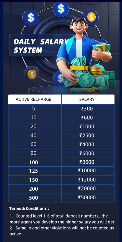 Jalwa Agent Salary
Jalwa Game Agent Reward