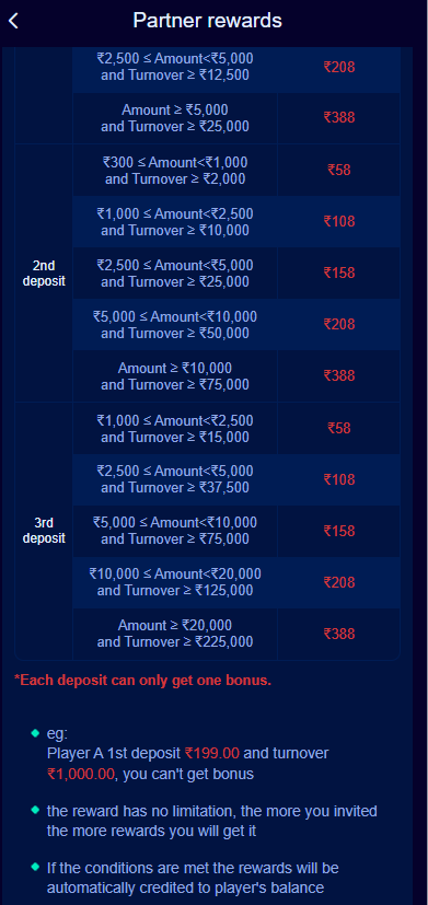 Jalwa Lottery Partner Rewards
Jalwa Game Partner Reward